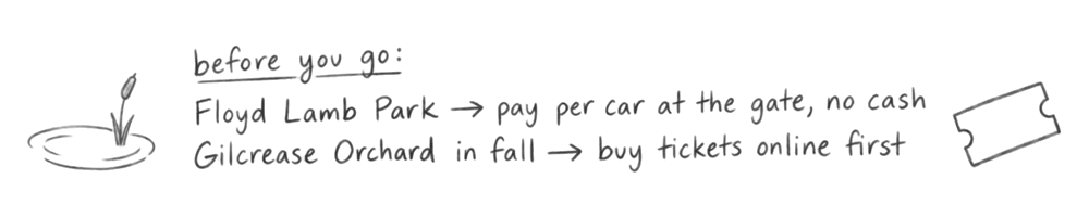 A handwritten note: before you go. Floyd Lamb Park: pay per car at the gate, no cash. Gilcrease Orchard in fall: buy tickets online first.