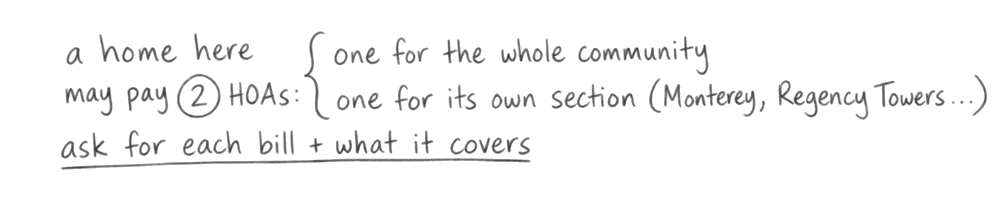 A handwritten note: a home here may pay two HOAs, one for the whole community and one for its own section, such as Monterey or Regency Towers. Ask for each bill and what it covers.