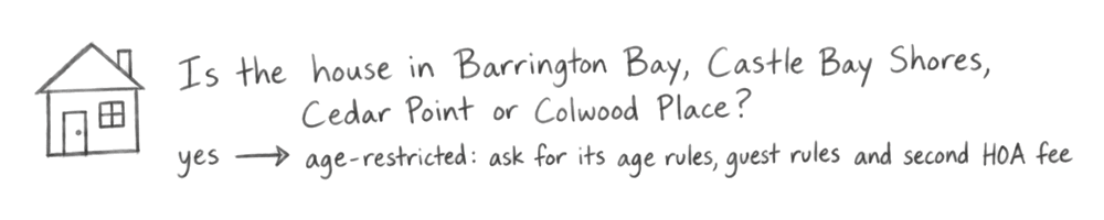 A handwritten note: is the house in Barrington Bay, Castle Bay Shores, Cedar Point or Colwood Place? If yes, it is age-restricted: ask for its age rules, guest rules and second HOA fee.