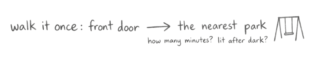 A handwritten note: walk it once, from the front door to the nearest park. How many minutes? Lit after dark?