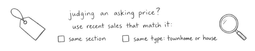 A handwritten checklist: judging an asking price? Use recent sales that match it: the same section, and the same type, townhome or house.
