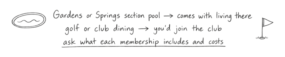 A handwritten note: a Gardens or Springs section pool comes with living there; golf or club dining means you'd join the club. Ask what each membership includes and costs.