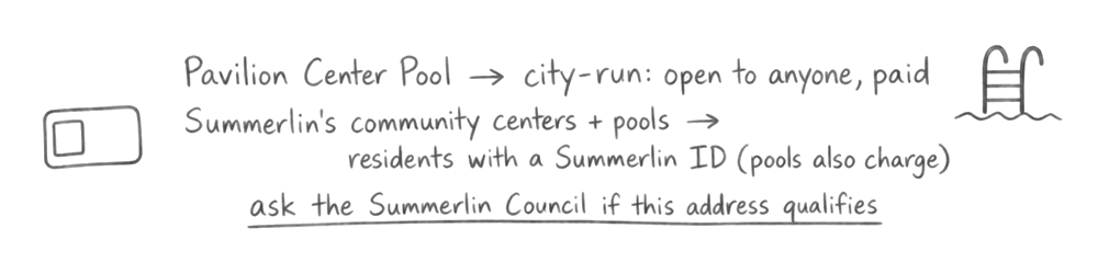 A handwritten note: Pavilion Center Pool is city-run, open to anyone and paid. Summerlin’s community centers and pools are for residents with a Summerlin ID (pools also charge); ask the Summerlin Council if this address qualifies.