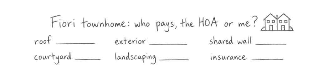 A handwritten fill-in form: Fiori townhome, who pays, the HOA or me? Roof, exterior, shared wall, courtyard, landscaping, insurance, each with a blank to fill in.